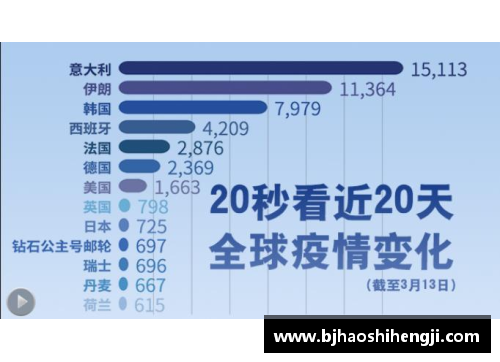 全球疫情新态势：中国以外确诊病例超中国，各国首脑发言各异